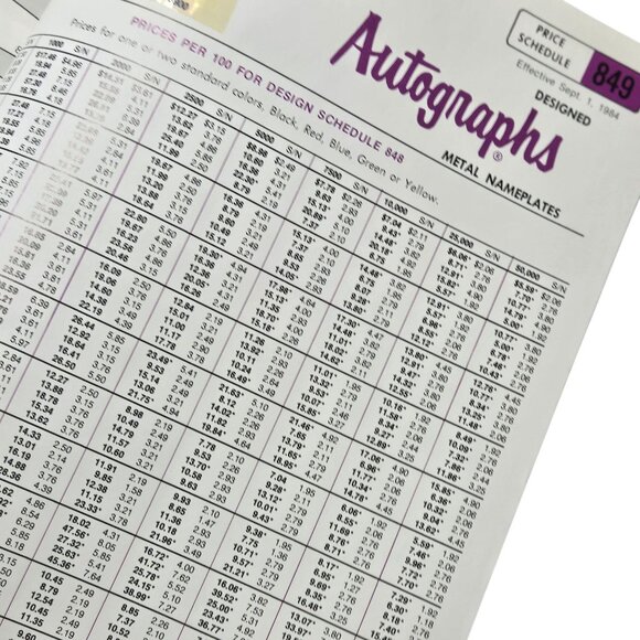 Vintage Coca Cola Bottling Companies Name Plates Proposal 1984 RARE Coke - Picture 5 of 16